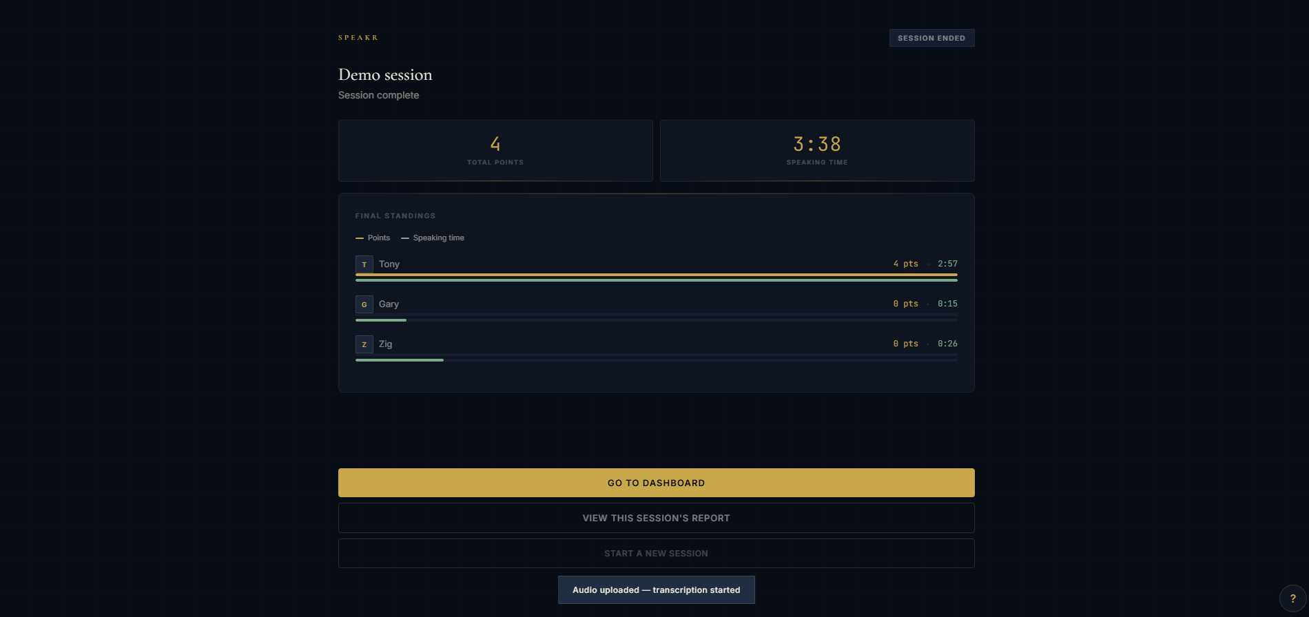 A Speakr session-ended summary showing the dual-bar leaderboard with participant points and speaking time